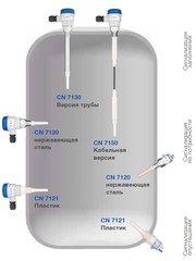 Capanivo® 7120 - Емкостной датчик уровня версия из нерж.стали