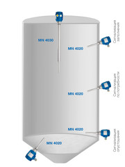 Применение вибрационного сигнализатора уровня MN 4020