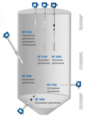 Применение емкостного сигнализатора уровня RF 3100