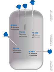 Применение Емкостного датчика уровня для жидкостей RF 8100