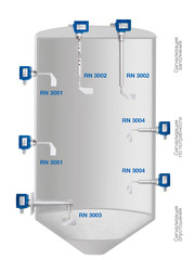 Применение ротационного сигнализатора уровня RN 3003